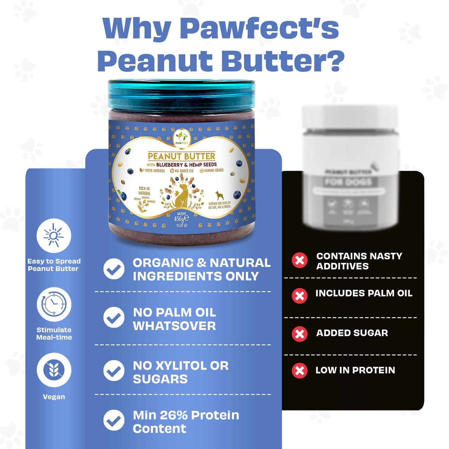 Pawfect Peanut Butter for Dogs: Blueberry & Hempseeds